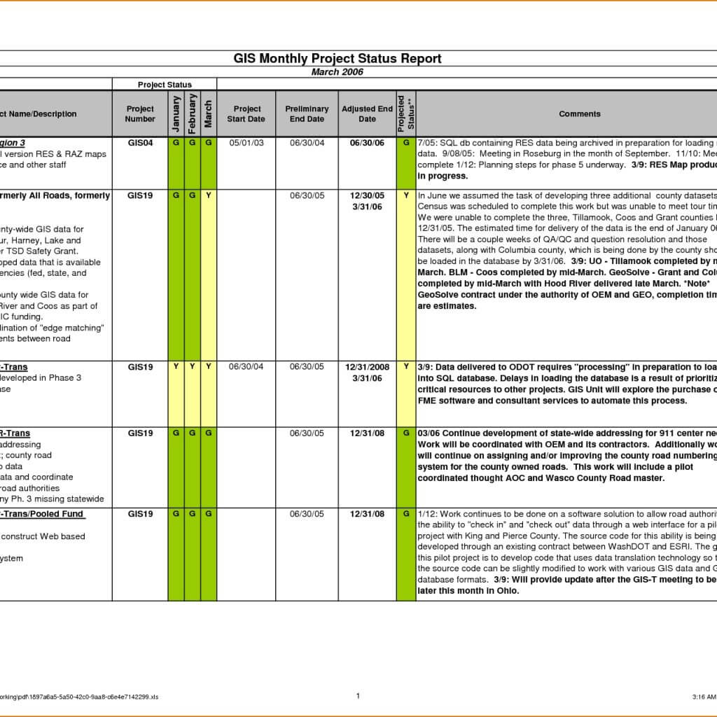 Report Project Status Sample Email Template Excel Pdf Daily Regarding Daily Project Status Report Template