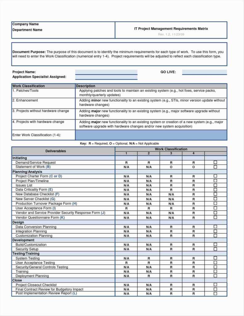 Report Requirement Template Ten Signs You're In Love With regarding ...