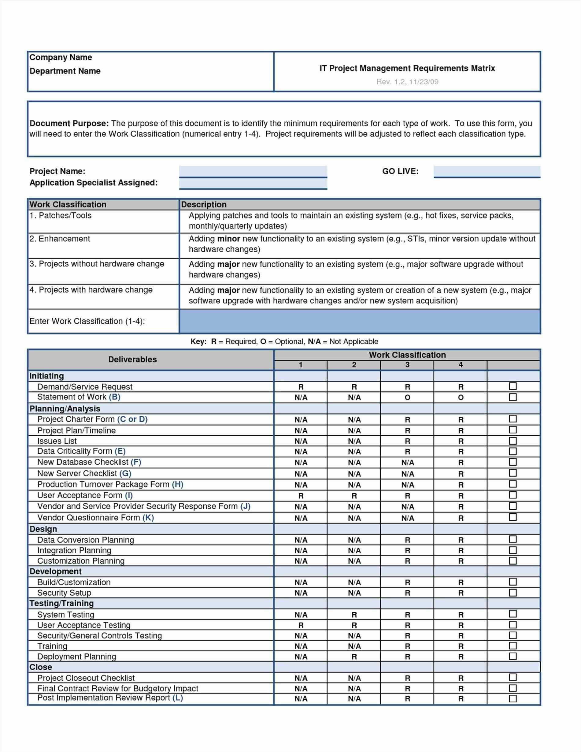 Report Requirement Template Ten Signs You're In Love With Regarding Cognos Report Design Document Template