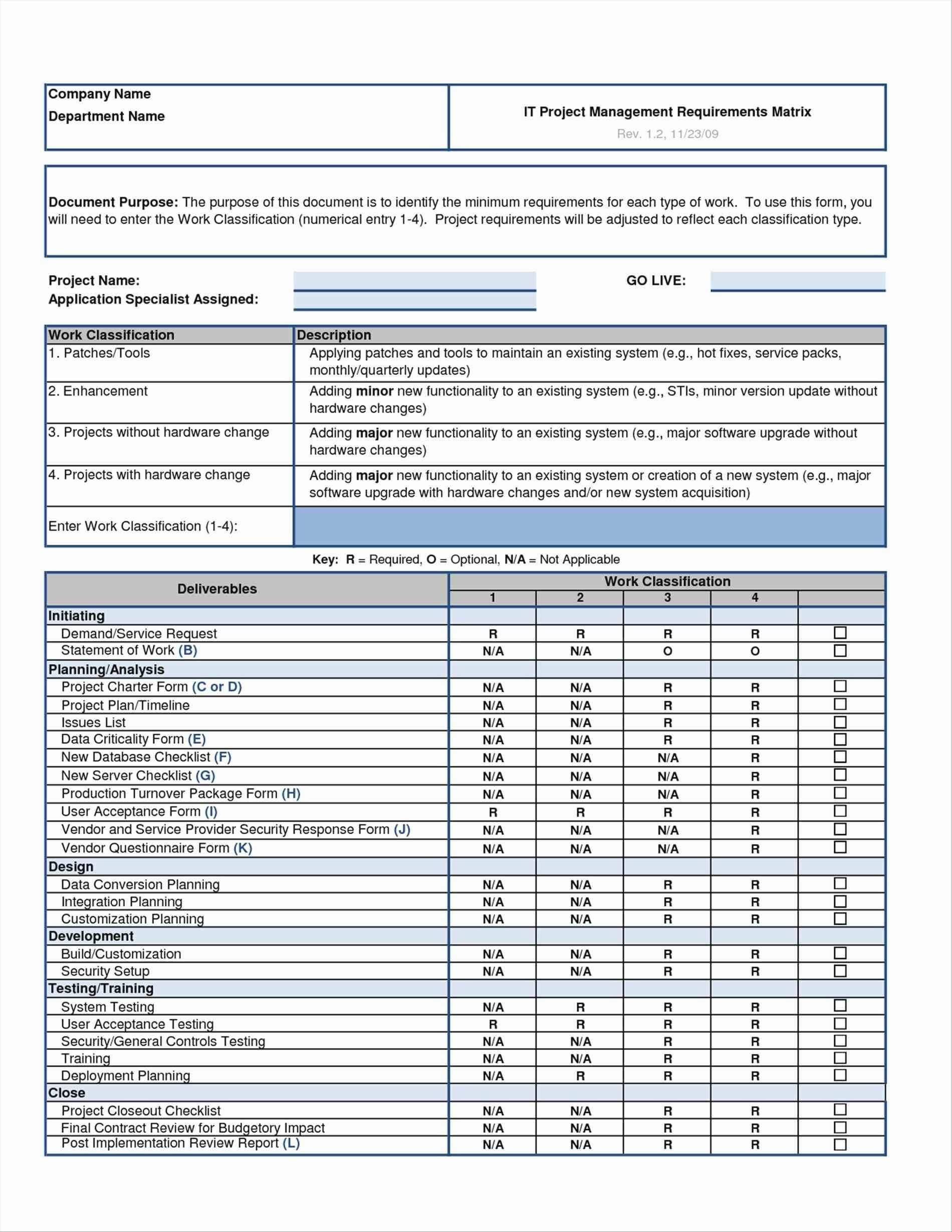 Report Requirement Template Ten Signs You're In Love With With Report Specification Template