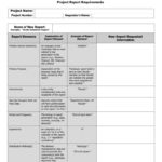 Report Requirements Template Inside Report Requirements Document Template