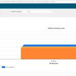 Report Server Health Check Template Format Incident Audit Intended For Sql Server Health Check Report Template