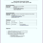 Report Summary Template Sample In Excel Pdf Training Format Regarding Training Report Template Format