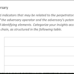 Report Template For Threat Intelligence And Incident Response Throughout Section 7 Report Template