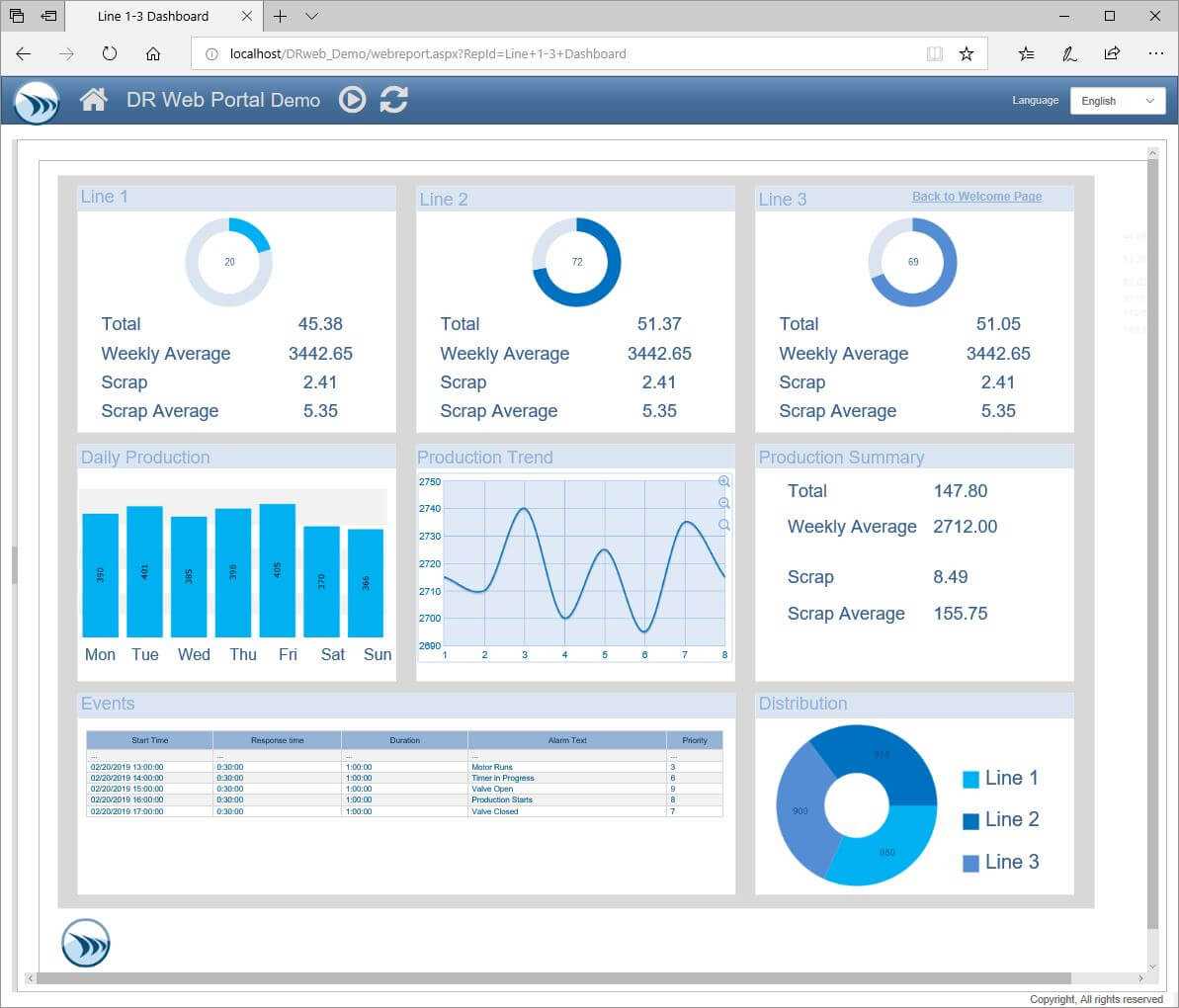 Report Templates And Sample Report Gallery – Dream Report Intended For Production Status Report Template