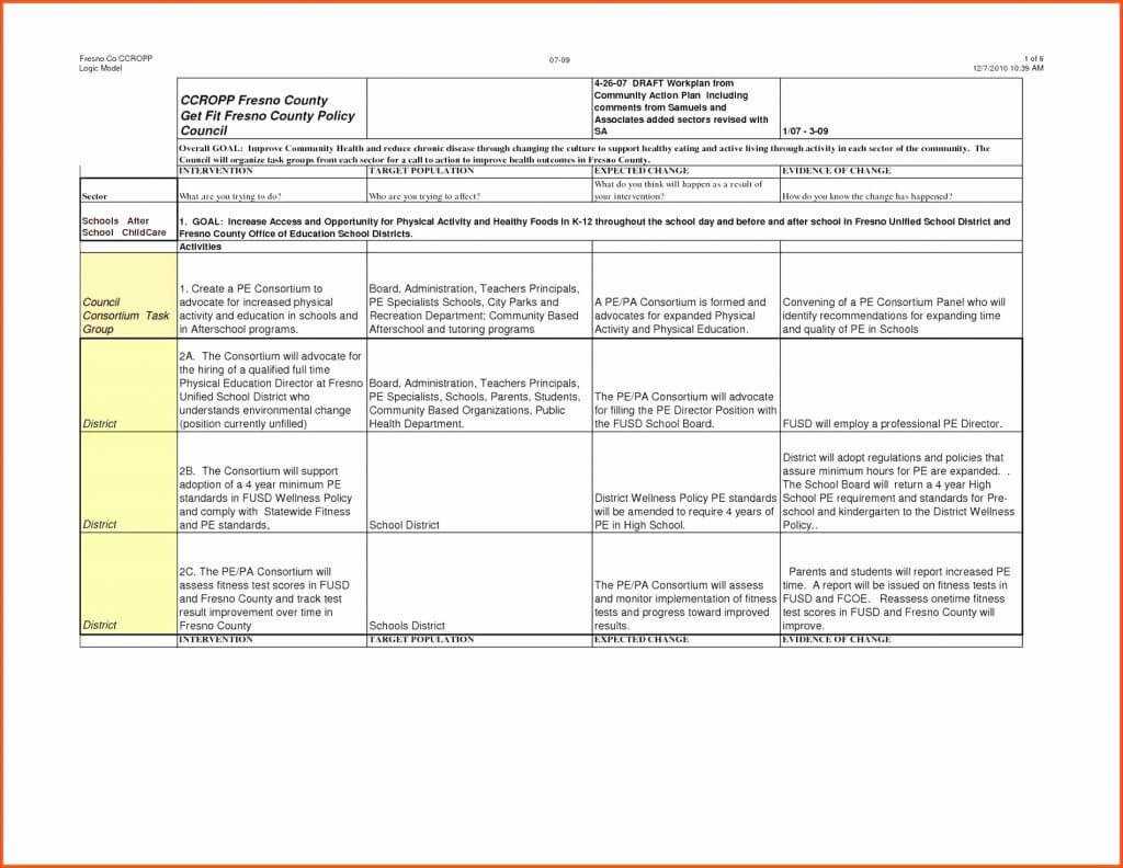 Report Vendor Due Diligence Sample November E2 80 93 Ghabon With Regard To Vendor Due Diligence Report Template