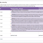 Reporting On Security With Information Security Report Template