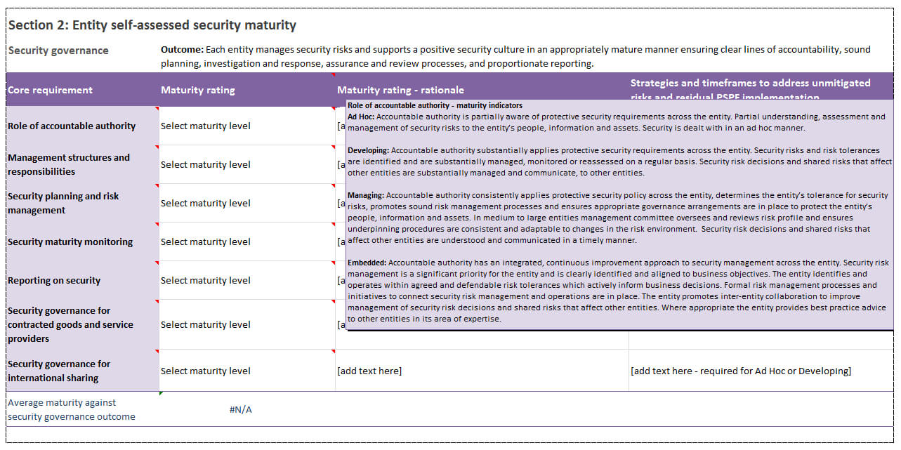 Reporting On Security With Regard To Physical Security Risk Assessment Report Template