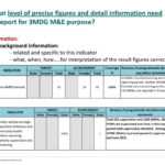 Reporting Template (M&e Section) January 12 , Ppt Download Within M&amp;e Report Template