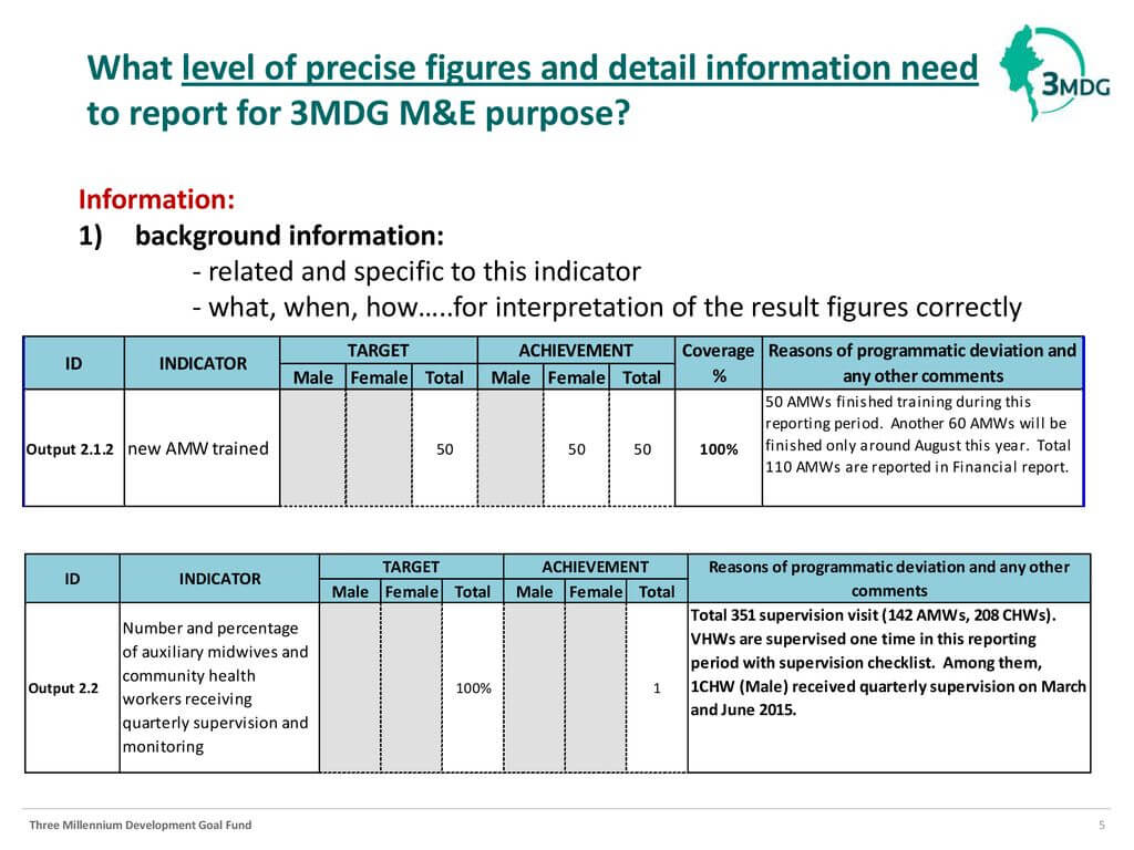 Reporting Template (M&e Section) January 12 , Ppt Download Within M&amp;e Report Template