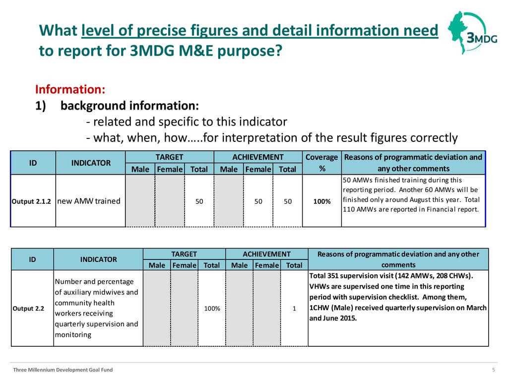 Reporting Template (M&amp;e Section) January 12 , Ppt Download within M&amp;amp;e Report Template