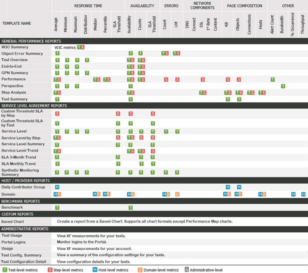 Reports | Synthetic Classic Documentation Pertaining To Test Summary Report Excel Template