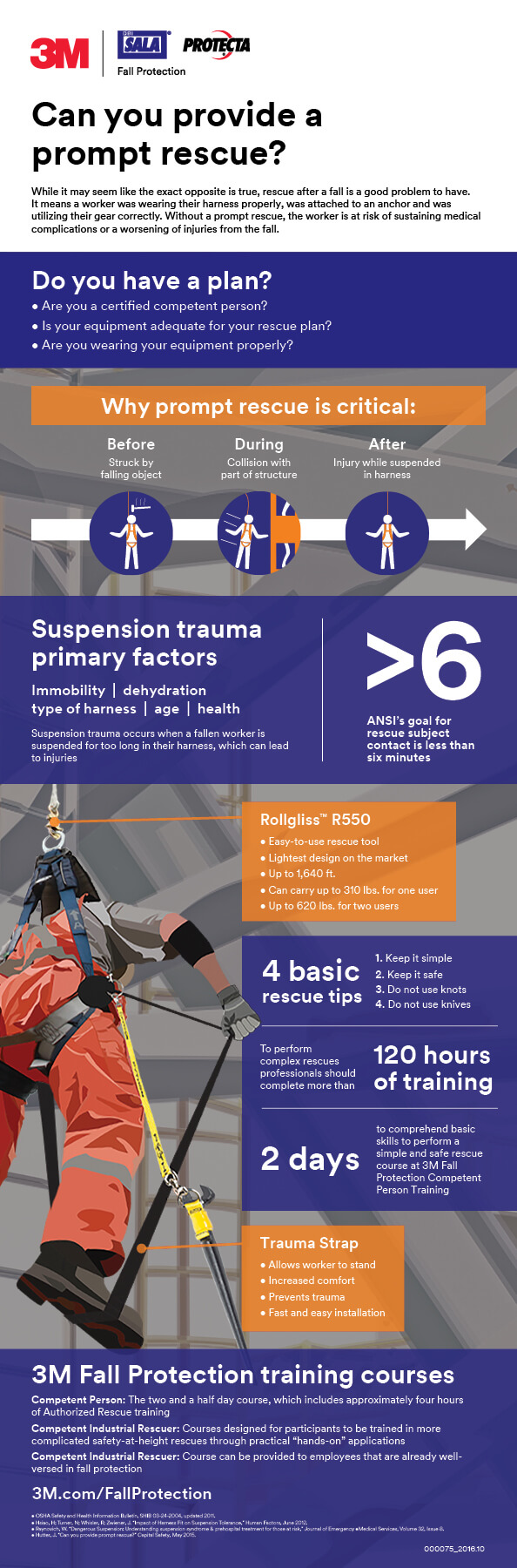 Rescue And Descent Devices | Fall Protection | 3M Worker Inside Fall Protection Certification Template