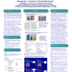 Research Poster Powerpoint Template Free | Powerpoint Poster For Powerpoint Poster Template A0