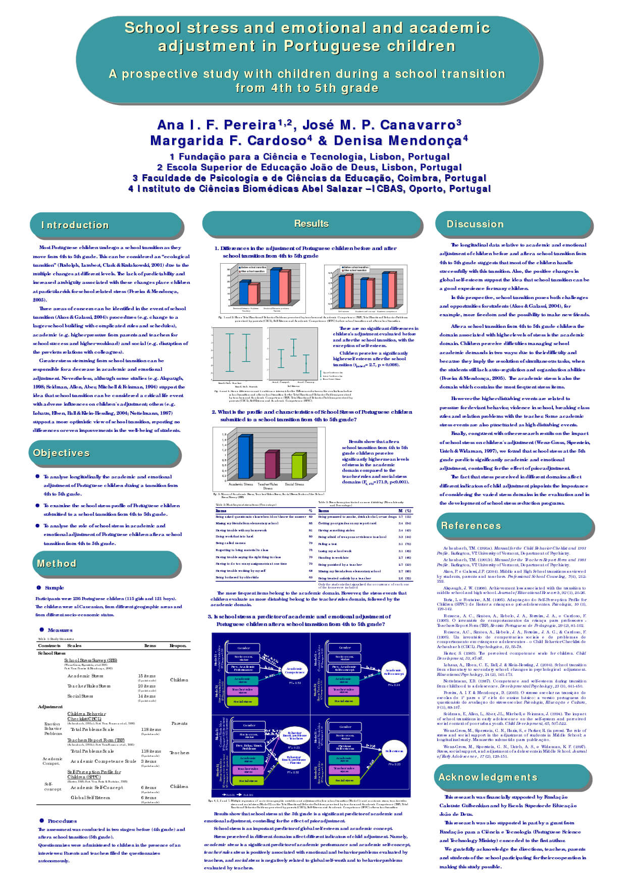 Research Poster Powerpoint Template Free | Powerpoint Poster Regarding Powerpoint Academic Poster Template