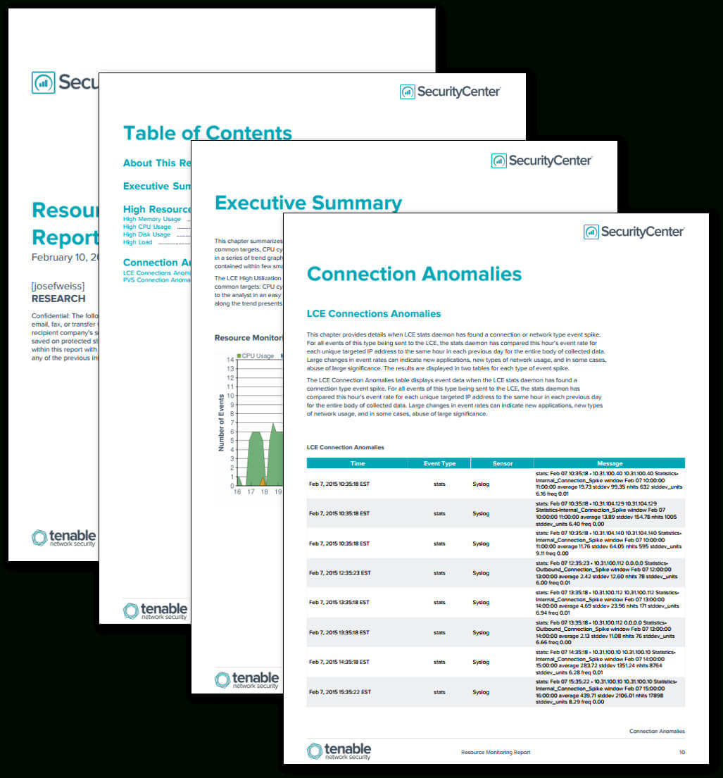 Resource Monitoring Report - Sc Report Template | Tenable® With Compliance Monitoring Report Template