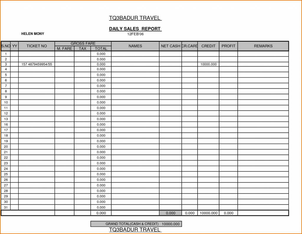 Restaurant Daily Sales Report Template Excel Retail Format Intended For Free Daily Sales Report Excel Template