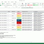 Risk Management Plan Template (Ms Word/excel) – Templates Within Risk Mitigation Report Template