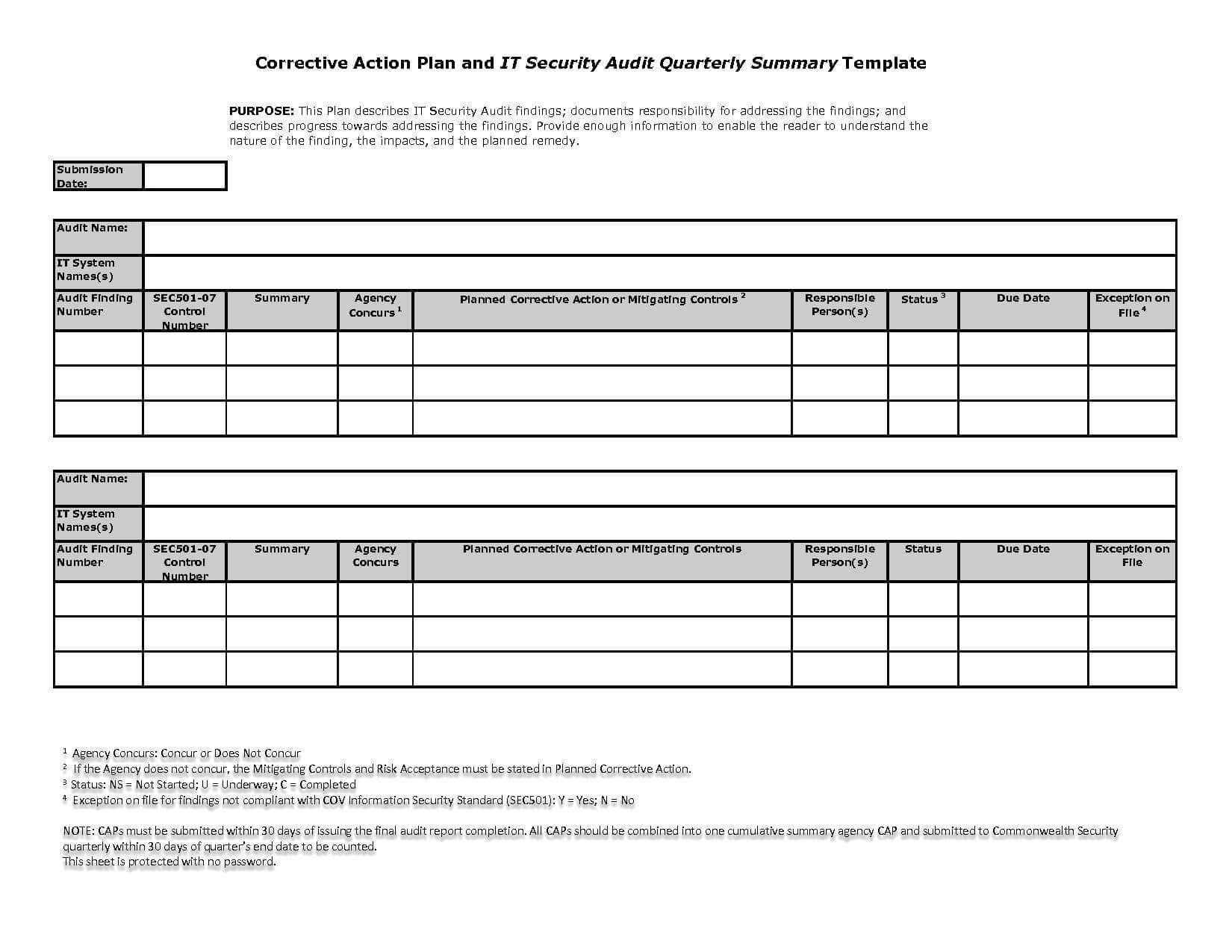 Risk Management Report Template | Meetpaulryan Inside Enterprise Risk Management Report Template