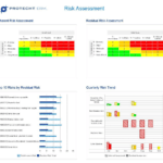 Risk Management Software | Risk Management Dashboard Reporting Regarding Enterprise Risk Management Report Template