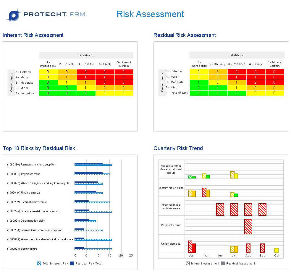 Risk Management Software | Risk Management Dashboard Reporting Regarding Enterprise Risk Management Report Template
