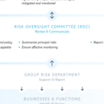 Risk Report Pertaining To Compliance Monitoring Report Template