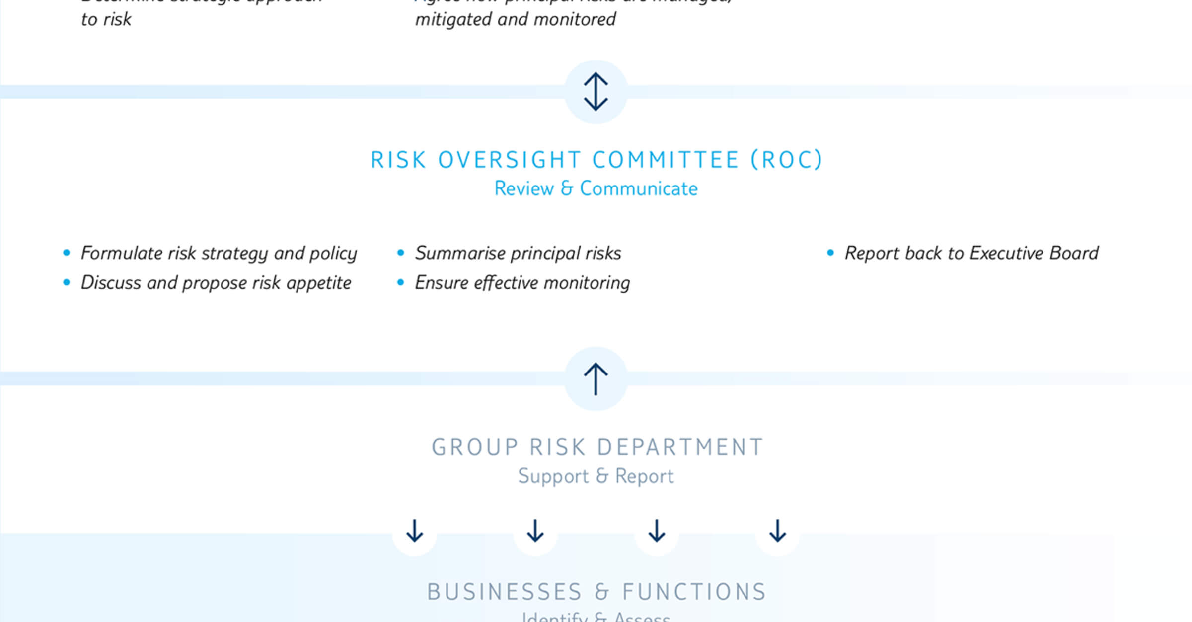 Risk Report Pertaining To Compliance Monitoring Report Template