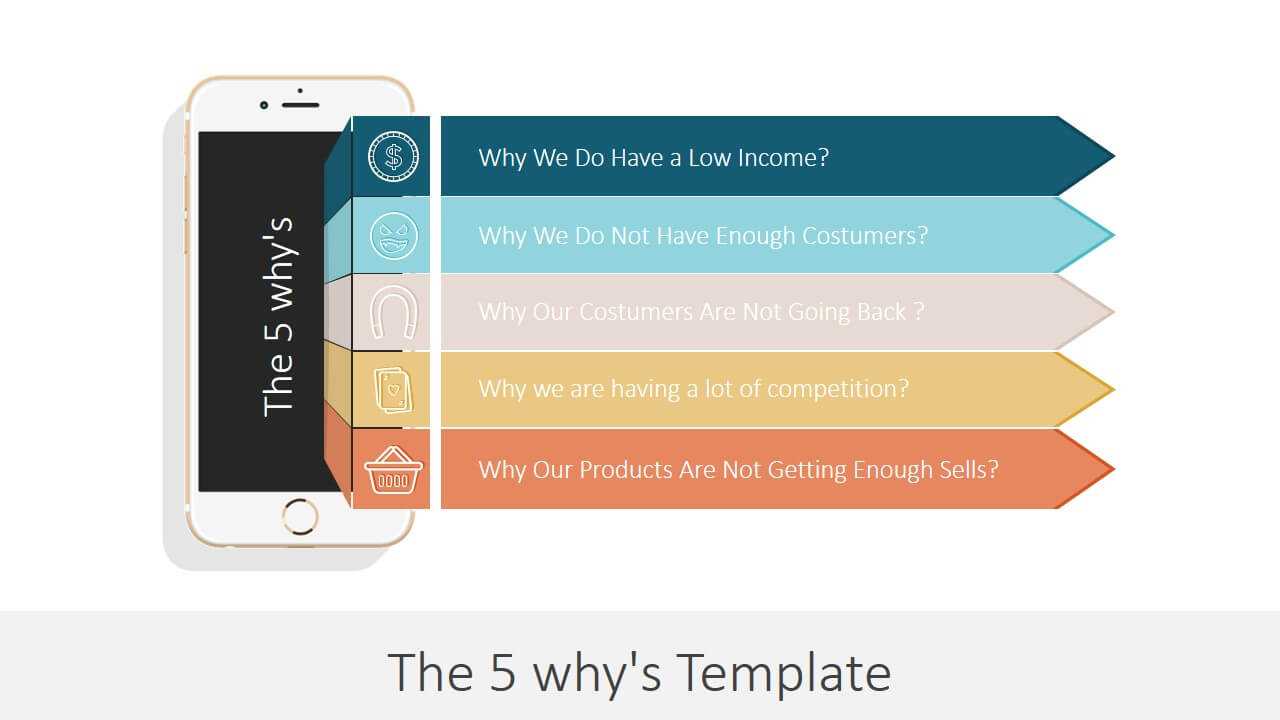 Root Cause Analysis Powerpoint Templates In Root Cause Analysis Template Powerpoint