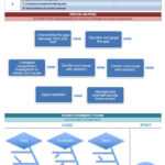 Root Cause Analysis Template Collection | Smartsheet In Network Analysis Report Template