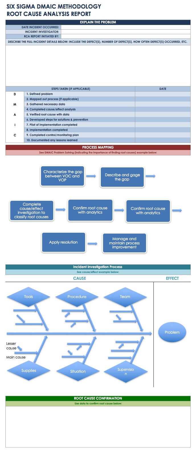 Root Cause Analysis Template Collection | Smartsheet In Network Analysis Report Template