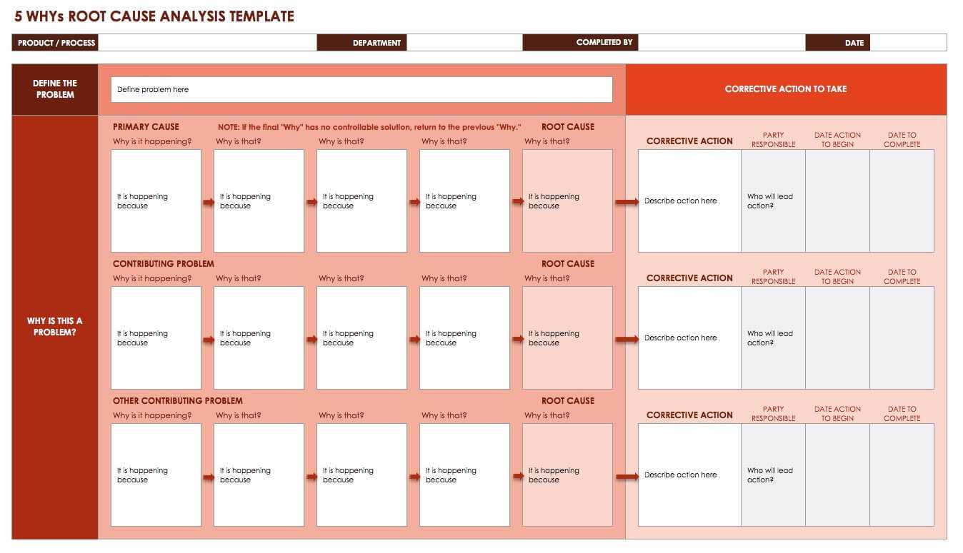 Root Cause Analysis Template Collection | Smartsheet Pertaining To Failure Analysis Report Template