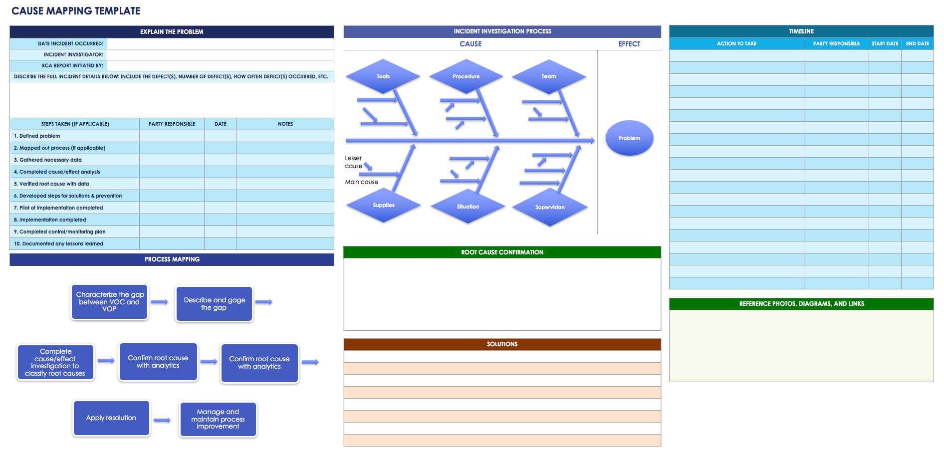 Root Cause Analysis Template Collection | Smartsheet Regarding Information Mapping Word Template