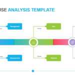 Root Cause Analysis Template – Powerslides Intended For Root Cause Analysis Template Powerpoint