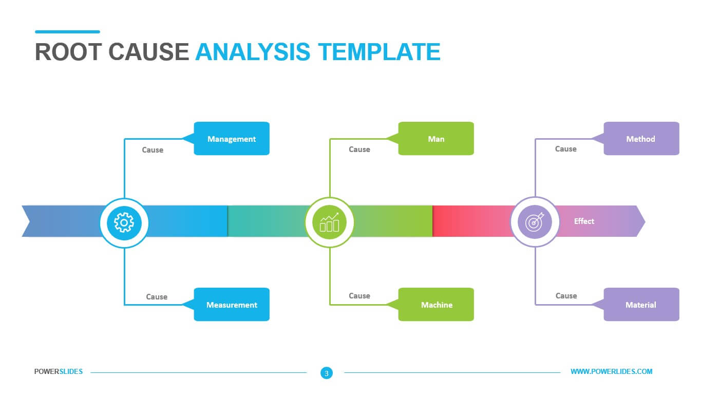 Root Cause Analysis Template – Powerslides Intended For Root Cause Analysis Template Powerpoint