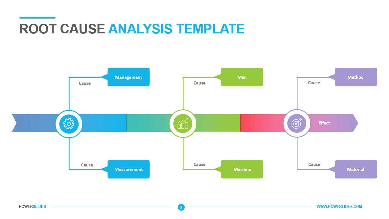 Root Cause Analysis Template – Powerslides Intended For Root Cause Analysis Template Powerpoint