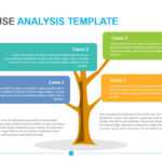 Root Cause Analysis Template – Powerslides Regarding Root Cause Analysis Template Powerpoint