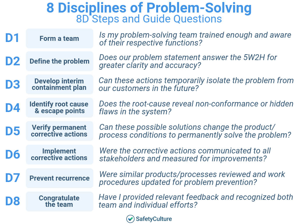 Root Cause Analysis Template: Top 5 [Free Download] Regarding 8D Report Format Template