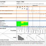 Round Table Project Management: One Page Status Reports For One Page Project Status Report Template