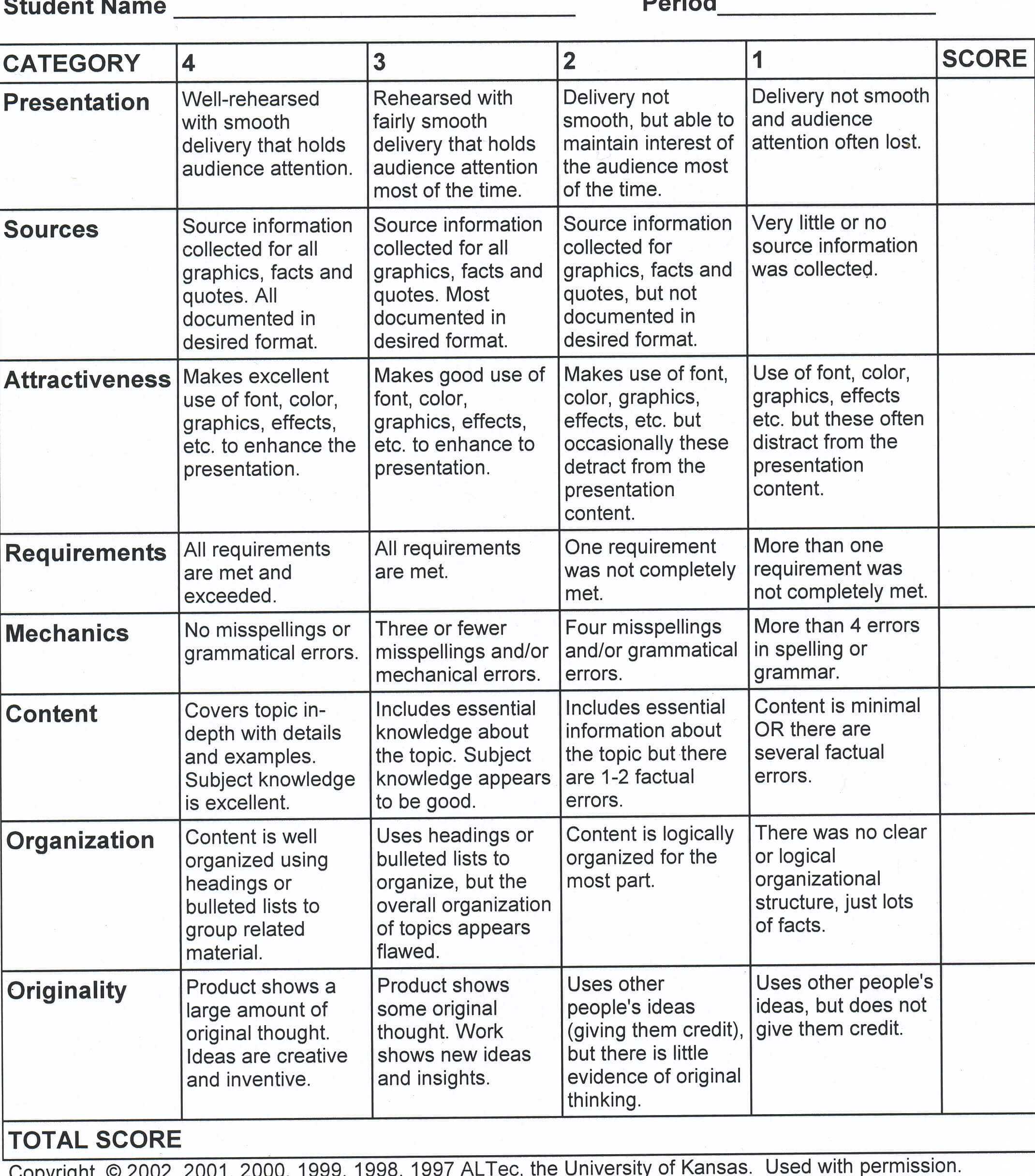 Rubrics & Steps For Multimedia Projects – Multimedia "musts Intended For Brochure Rubric Template