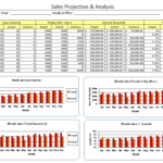 Sales Alysis Report Example Sample Download Excel Monthly In Within Sales Analysis Report Template