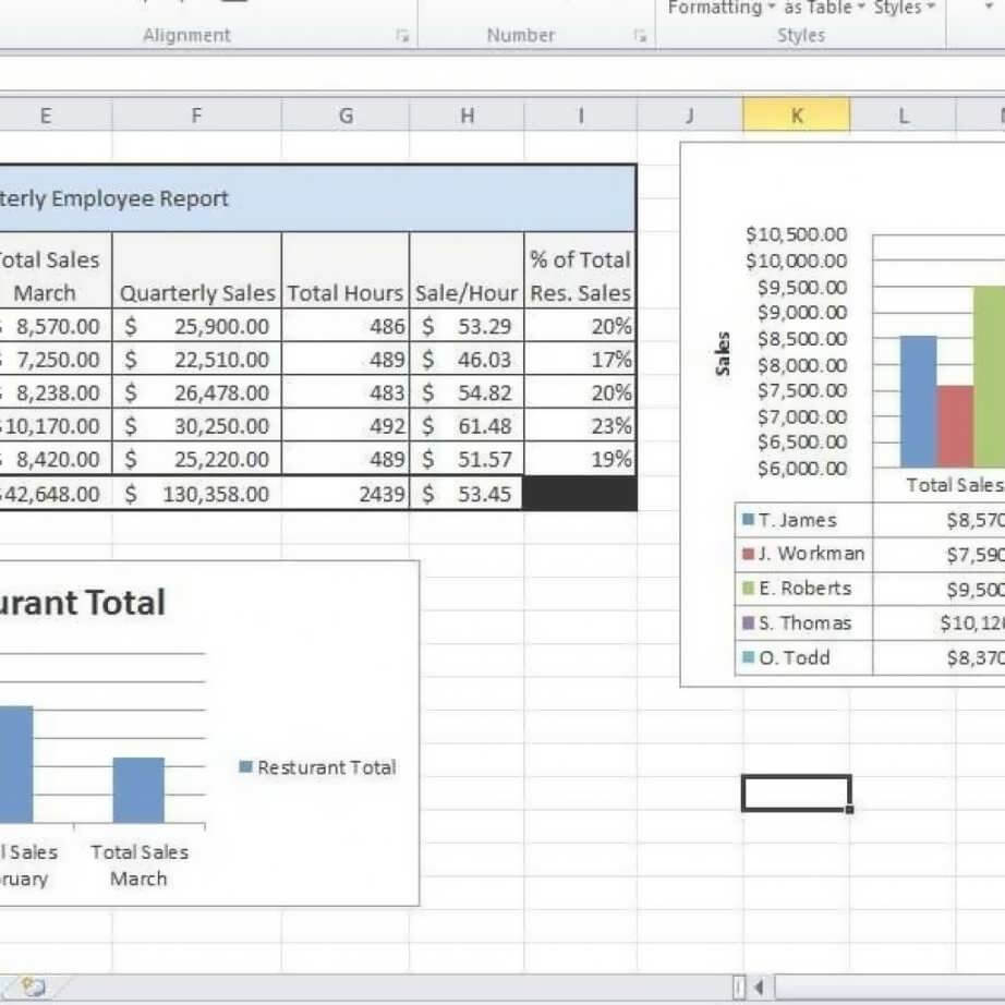 Sales Analysis Report Example Sample Excel Data Template Regarding Sales Analysis Report Template