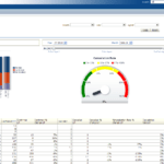 Sales Analysis Report Template | Tools | Report Template Throughout Sales Analysis Report Template