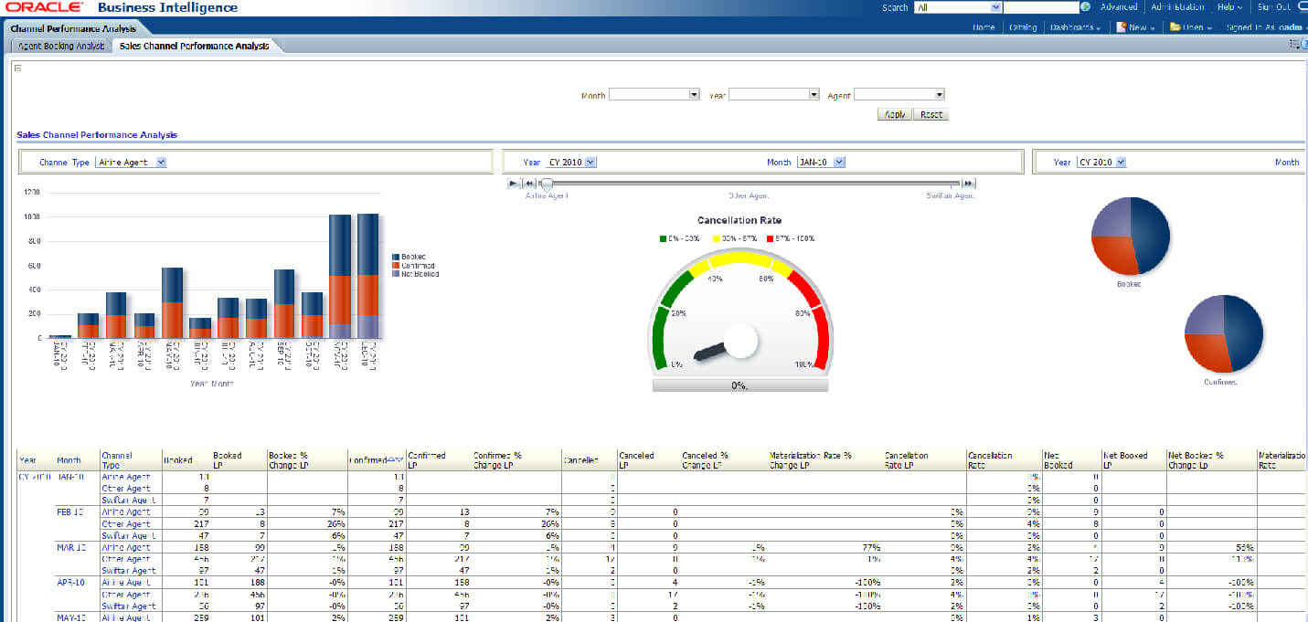 Sales Analysis Report Template | Tools | Report Template Throughout Sales Analysis Report Template