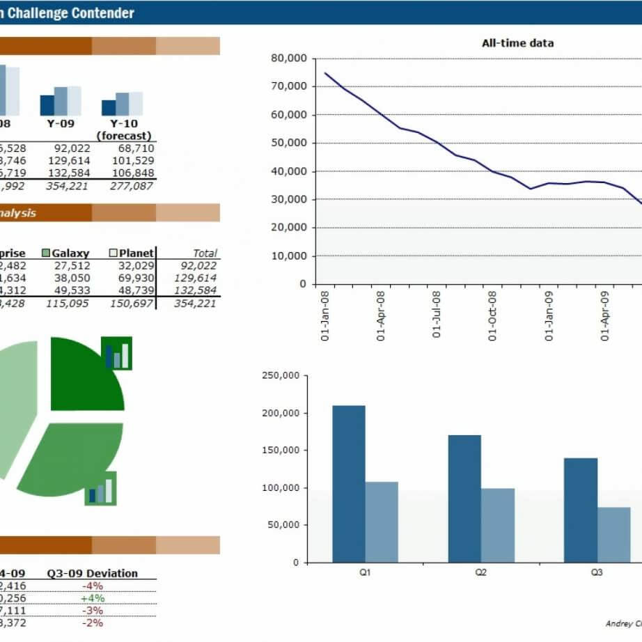 Sales Analysis Report Xample Review Of Car Loan Contract Intended For Sales Analysis Report Template