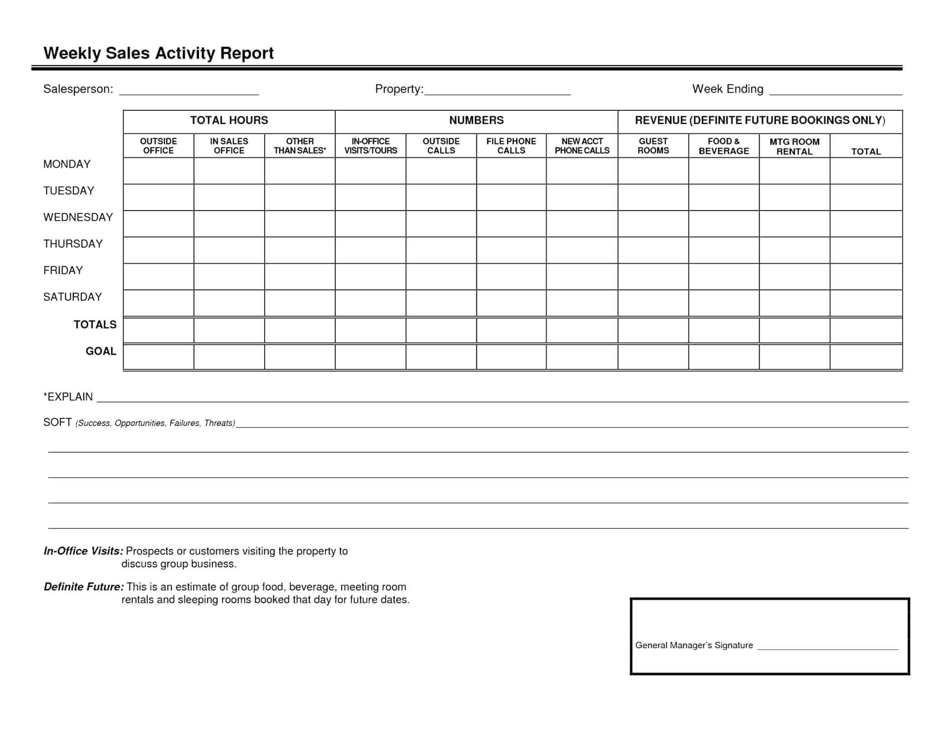 Sales Call Report Template Excel Free Daily In Templates For Sales Call Report Template