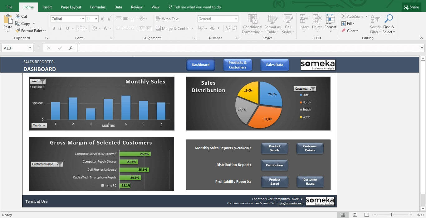 Sales Dashboard Template – Excel Dashboard For Sales Managers Inside Sale Report Template Excel