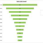 Sales Funnel Calculator Template Excel | Sales Pipeline Regarding Sales Funnel Report Template