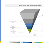 Sales Funnel Chart With 7 Segments For Lead – Conversion Ratio With Sales Funnel Report Template