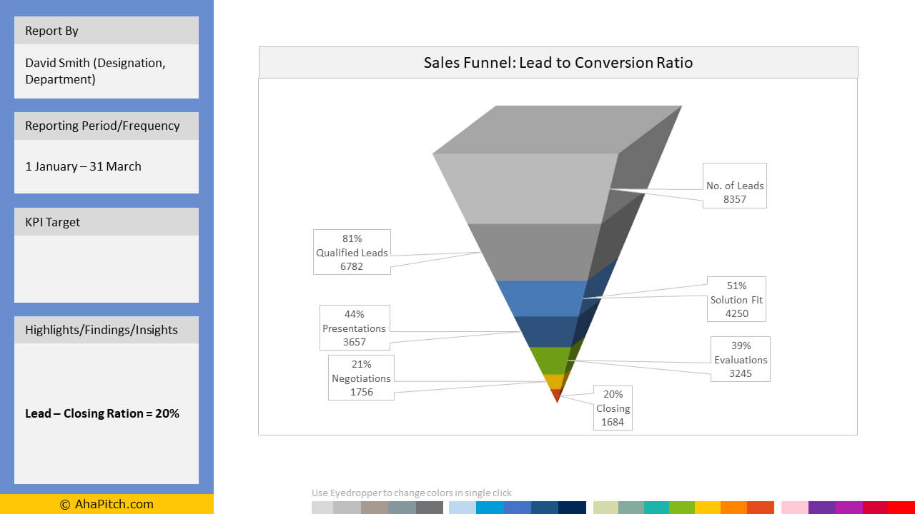 Sales Funnel Chart With 7 Segments For Lead – Conversion Ratio With Sales Funnel Report Template