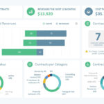 Sales Manager Powerpoint Dashboard With Regard To Sales Report Template Powerpoint